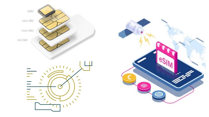 Best ESIM for International Travel eSIM switching process