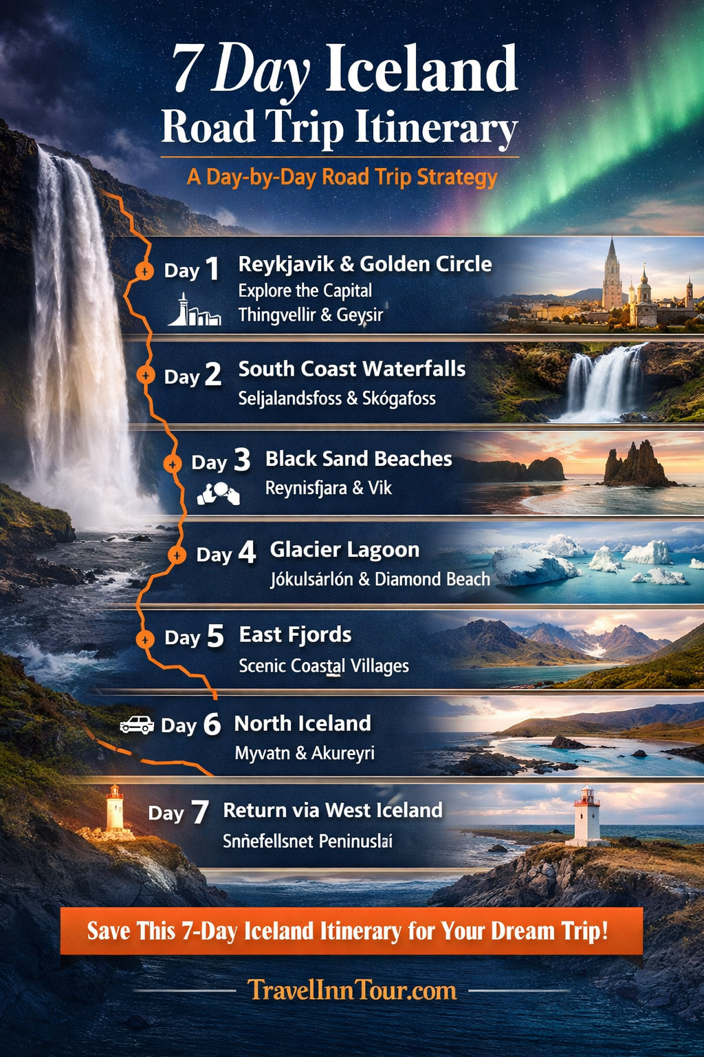The Best 7 Day Iceland Itinerary